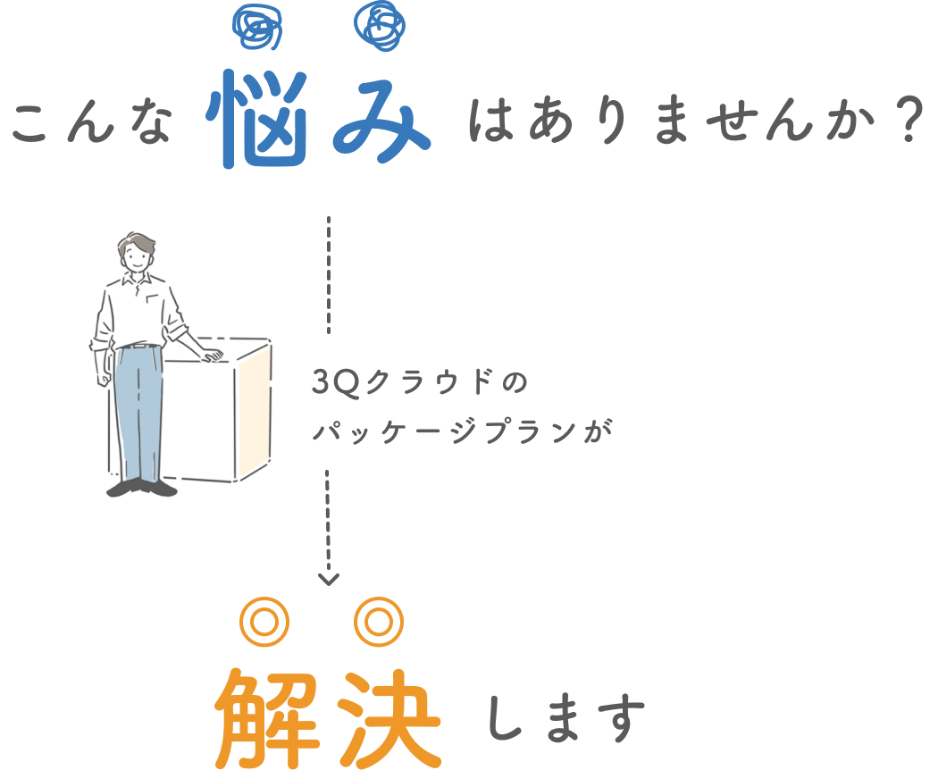 こんな悩みはありませんか? 3Qクラウドのパッケージプランが解決します